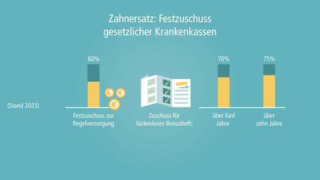 festzuschuss_zahnersatz-001