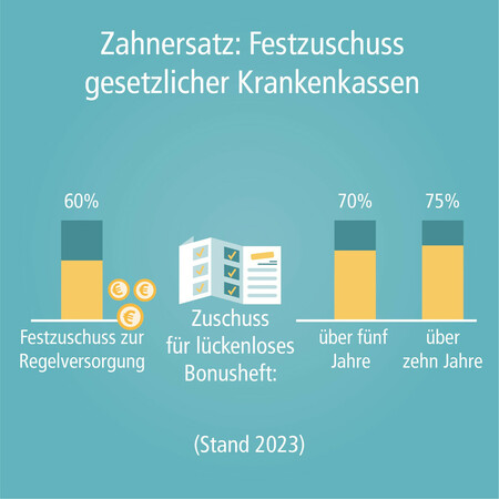 festzuschuss_zahnersatz-002