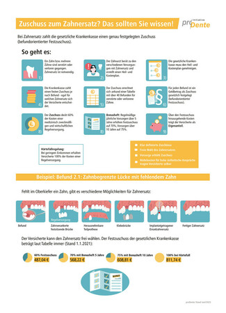 festzuschuss_zahnersatz-007